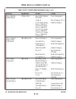 Предварительный просмотр 103 страницы Piper PA-34-200T Seneca II Service Manual