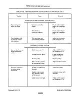 Preview for 317 page of Piper PA-34-200T Seneca II Service Manual