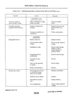 Preview for 643 page of Piper PA-34-200T Seneca II Service Manual