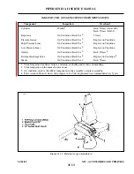 Preview for 808 page of Piper PA-34-200T Seneca II Service Manual