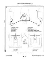 Предварительный просмотр 864 страницы Piper PA-34-200T Seneca II Service Manual