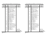 Preview for 7 page of Piper PA-38-112 Pilot'S Operating Handbook And Faa Approved Airplane Flight Manual