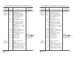 Preview for 9 page of Piper PA-38-112 Pilot'S Operating Handbook And Faa Approved Airplane Flight Manual