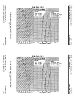 Preview for 112 page of Piper PA-38-112 Pilot'S Operating Handbook And Faa Approved Airplane Flight Manual