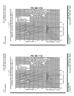 Preview for 122 page of Piper PA-38-112 Pilot'S Operating Handbook And Faa Approved Airplane Flight Manual