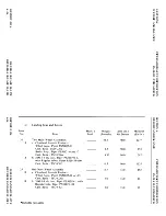 Preview for 139 page of Piper PA-38-112 Pilot'S Operating Handbook And Faa Approved Airplane Flight Manual