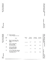 Preview for 152 page of Piper PA-38-112 Pilot'S Operating Handbook And Faa Approved Airplane Flight Manual