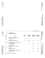 Preview for 159 page of Piper PA-38-112 Pilot'S Operating Handbook And Faa Approved Airplane Flight Manual