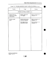 Preview for 224 page of Piper PA-39 Twin Comanche C/R Service Manual