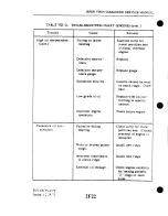 Preview for 380 page of Piper PA-39 Twin Comanche C/R Service Manual