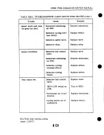 Preview for 735 page of Piper PA-39 Twin Comanche C/R Service Manual