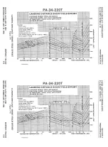 Preview for 151 page of Piper SENECA III Pilot'S Information Manual