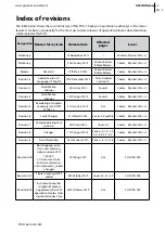 Preview for 5 page of Pipistrel 890 AT 912 LSA Pilot'S Operating Handbook And Flight Training Supplement