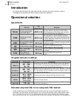 Preview for 14 page of Pipistrel Sinus 503 Flight And Maintenance Manual