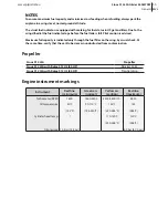 Preview for 15 page of Pipistrel Sinus 912 LSA LSA-GLIDER Pilot Operating Handbook