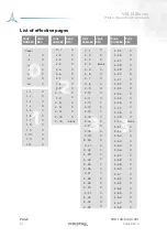 Preview for 6 page of Pipistrel VELIS Electro Pilot Operating Handbook