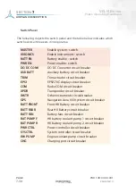 Preview for 202 page of Pipistrel VELIS Electro Pilot Operating Handbook