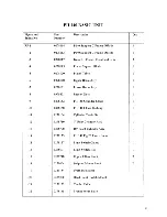 Preview for 21 page of Piranha PII-140 Instructions And Repair Parts