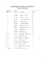 Preview for 31 page of Piranha PII-140 Instructions And Repair Parts