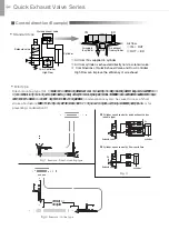 Предварительный просмотр 5 страницы PISCO EQ01-C04P01C08 Manual