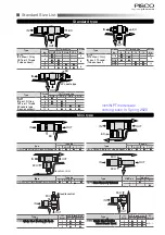 Предварительный просмотр 6 страницы PISCO EQ01-C04P01C08 Manual