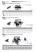 Предварительный просмотр 10 страницы PISCO EQ01-C04P01C08 Manual