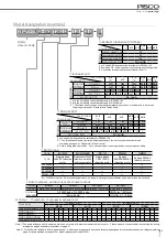 Предварительный просмотр 5 страницы PISCO RPV06 Series Manual