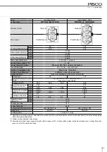 Предварительный просмотр 9 страницы PISCO RPV06 Series Manual