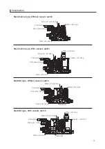 Preview for 51 page of PISCO VJ Series Manual