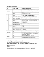 Preview for 4 page of Pisector GSM-01 User Manual