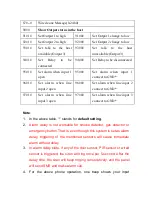 Preview for 13 page of Pisector GSM-01 User Manual