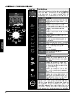 Предварительный просмотр 44 страницы Pit Boss 10539 Assembly And Operation Manual