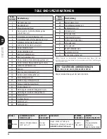 Preview for 32 page of Pit Boss 10615 Assembly Manual