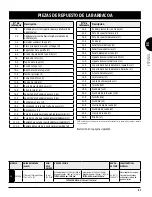 Предварительный просмотр 83 страницы Pit Boss 10618 Manual