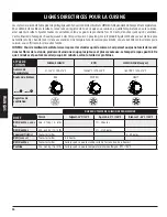 Предварительный просмотр 48 страницы Pit Boss 10719 Assembly And Operation Manual