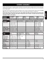 Preview for 19 page of Pit Boss 10771 Assembly And Operation Manual