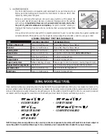 Preview for 21 page of Pit Boss 1150 PRO Series User Manual