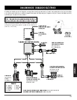 Предварительный просмотр 83 страницы Pit Boss 1500114 Instructions And Recipes Manual