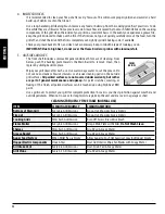 Preview for 22 page of Pit Boss 3829625 Assembly And Operation Manual