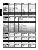 Preview for 24 page of Pit Boss 3829625 Assembly And Operation Manual