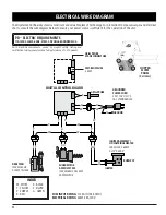 Предварительный просмотр 22 страницы Pit Boss 71340 Instructions And Recipes Manual