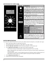 Preview for 14 page of Pit Boss 72444 Assembly And Operation Instructions Manual