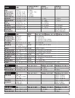 Preview for 19 page of Pit Boss 72444 Assembly And Operation Instructions Manual