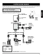 Предварительный просмотр 23 страницы Pit Boss 72445 Instructions And Recipes Manual