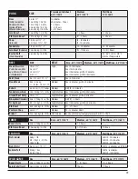 Preview for 19 page of Pit Boss 72750 Assembly And Operation Instructions Manual