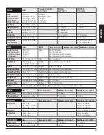 Preview for 19 page of Pit Boss 72755 Assembly And Operation Instructions Manual