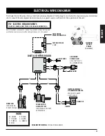 Preview for 23 page of Pit Boss 72755 Assembly And Operation Instructions Manual