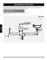 Preview for 50 page of Pit Boss 77220 Assembly And Operation Manual