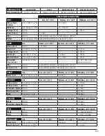 Preview for 19 page of Pit Boss 77350 Assembly And Operation Instructions Manual