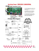 Preview for 28 page of Pit Boss 820 Deluxe Owner'S Manual